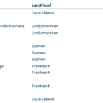 Verlauf